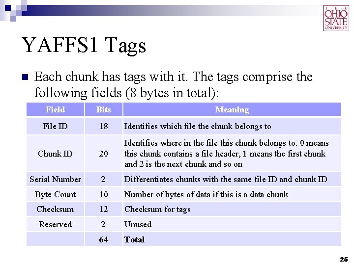 YAFFS 1 Tags n Each chunk has tags with it. The tags comprise the YAFFS 1 Tags n Each chunk has tags with it. The tags comprise the