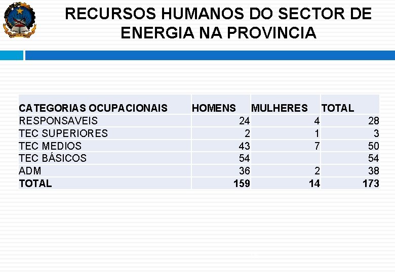 RECURSOS HUMANOS DO SECTOR DE ENERGIA NA PROVINCIA CATEGORIAS OCUPACIONAIS RESPONSAVEIS TEC SUPERIORES TEC