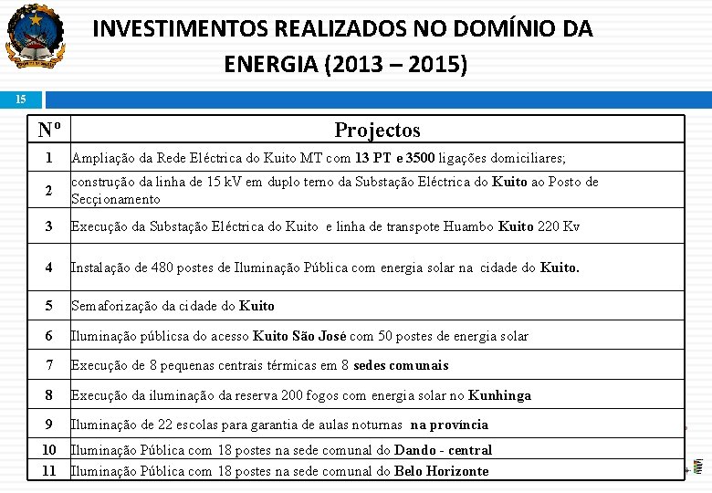 INVESTIMENTOS REALIZADOS NO DOMÍNIO DA ENERGIA (2013 – 2015) 15 Nº Projectos 1 Ampliação