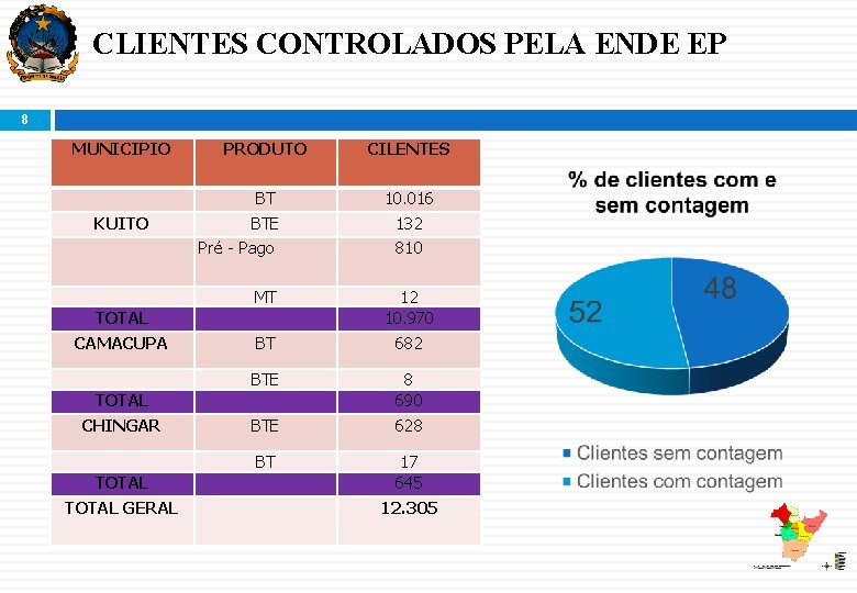 CLIENTES CONTROLADOS PELA ENDE EP 8 MUNICIPIO KUITO PRODUTO CILENTES BT 10. 016 BTE