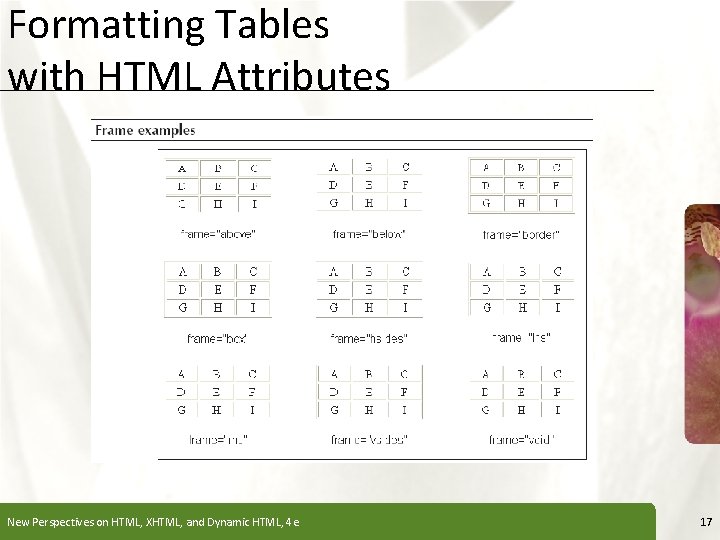 Formatting Tables with HTML Attributes New Perspectives on HTML, XHTML, and Dynamic HTML, 4 Formatting Tables with HTML Attributes New Perspectives on HTML, XHTML, and Dynamic HTML, 4