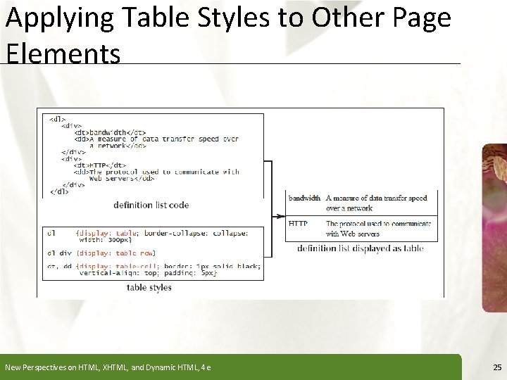 Applying Table Styles to Other Page Elements New Perspectives on HTML, XHTML, and Dynamic Applying Table Styles to Other Page Elements New Perspectives on HTML, XHTML, and Dynamic