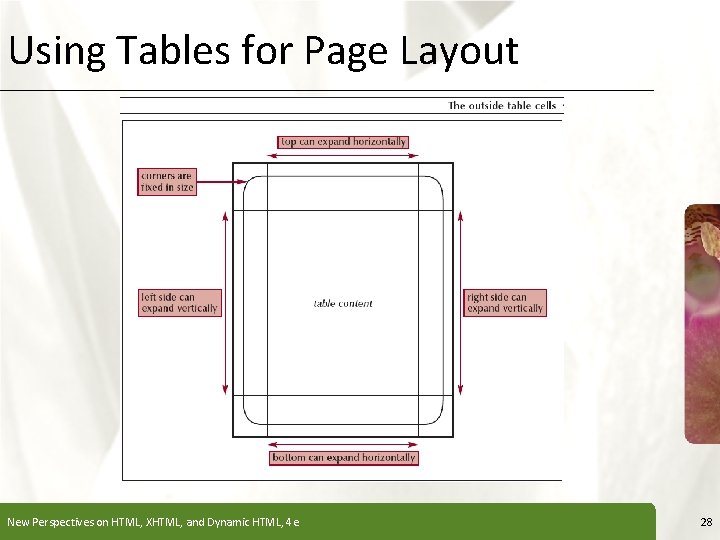 Using Tables for Page Layout New Perspectives on HTML, XHTML, and Dynamic HTML, 4 Using Tables for Page Layout New Perspectives on HTML, XHTML, and Dynamic HTML, 4