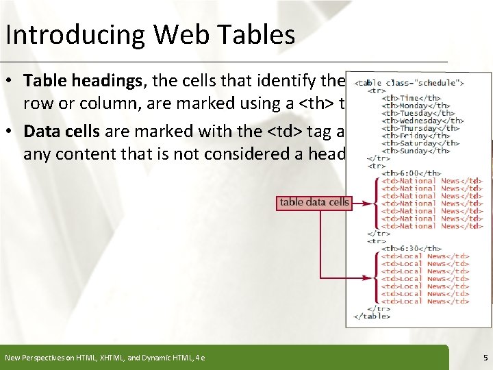 Introducing Web Tables XP • Table headings, the cells that identify the contents of Introducing Web Tables XP • Table headings, the cells that identify the contents of