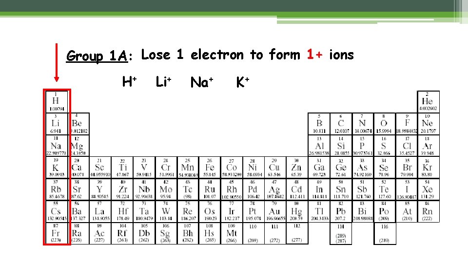 Group 1 A: Lose 1 electron to form 1+ ions H+ Li+ Na+ K+