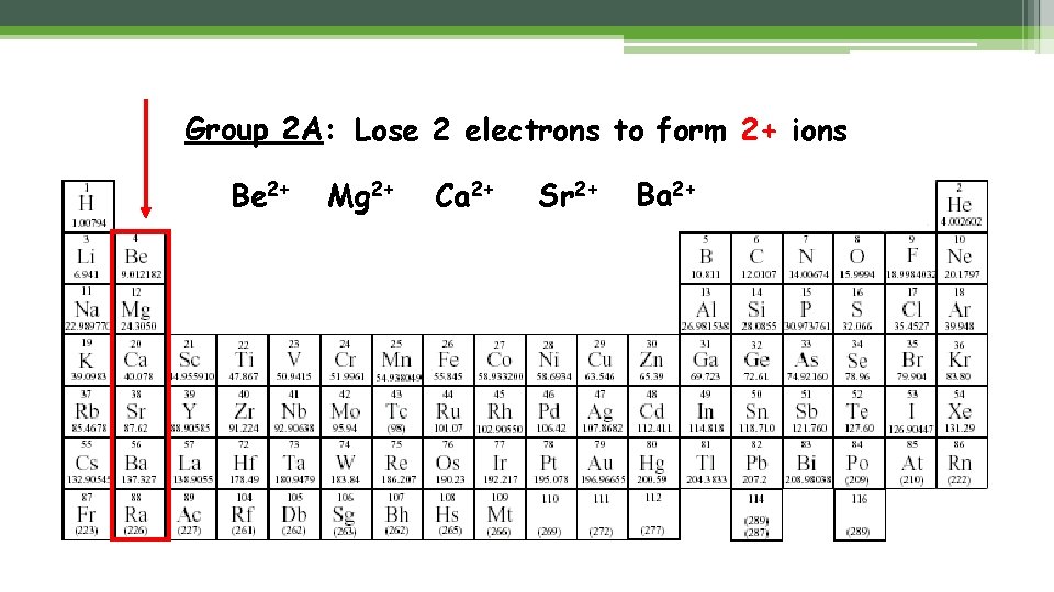 Group 2 A: Lose 2 electrons to form 2+ ions Be 2+ Mg 2+