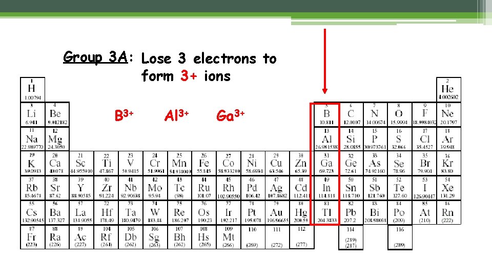 Group 3 A: Lose 3 electrons to form 3+ ions B 3+ Al 3+