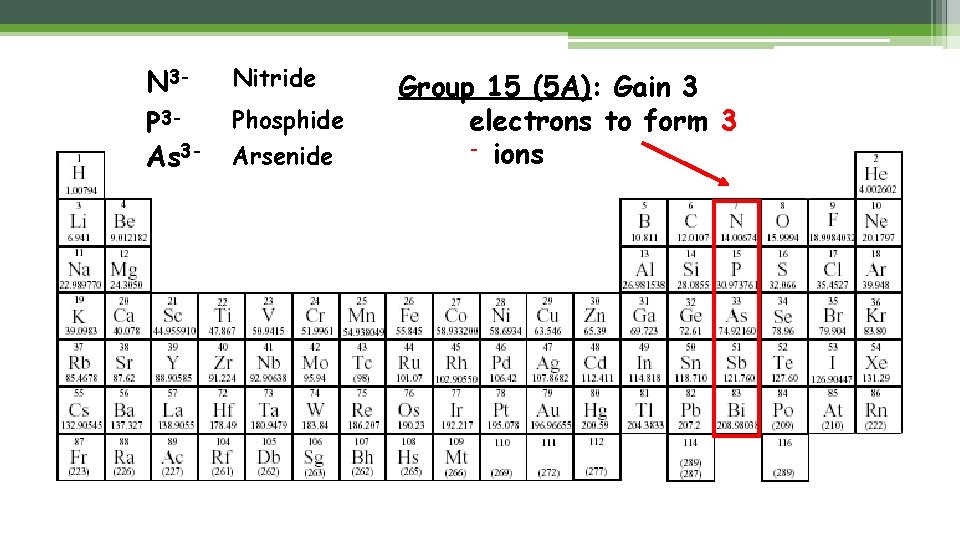 N 3 P 3 As 3 - Nitride Phosphide Arsenide Group 15 (5 A):
