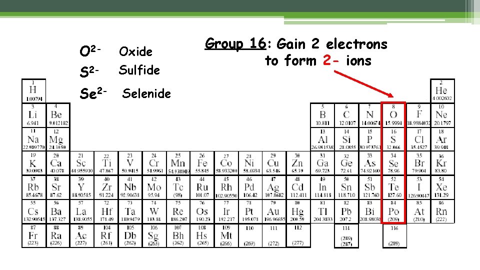 O 2 - Oxide S 2 - Sulfide Se 2 - Selenide Group 16: