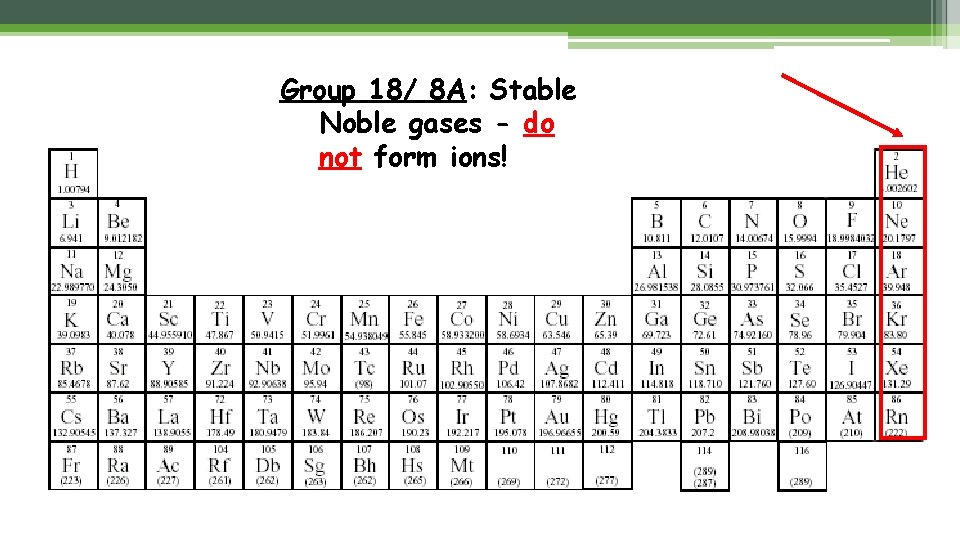 Group 18/ 8 A: Stable Noble gases - do not form ions! 