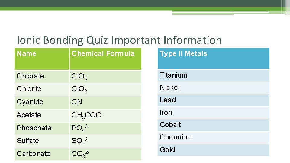 Ionic Bonding Quiz Important Information Name Chemical Formula Type II Metals Chlorate Cl. O