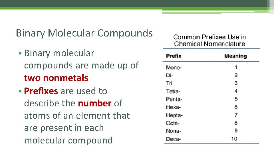 Binary Molecular Compounds • Binary molecular compounds are made up of two nonmetals •