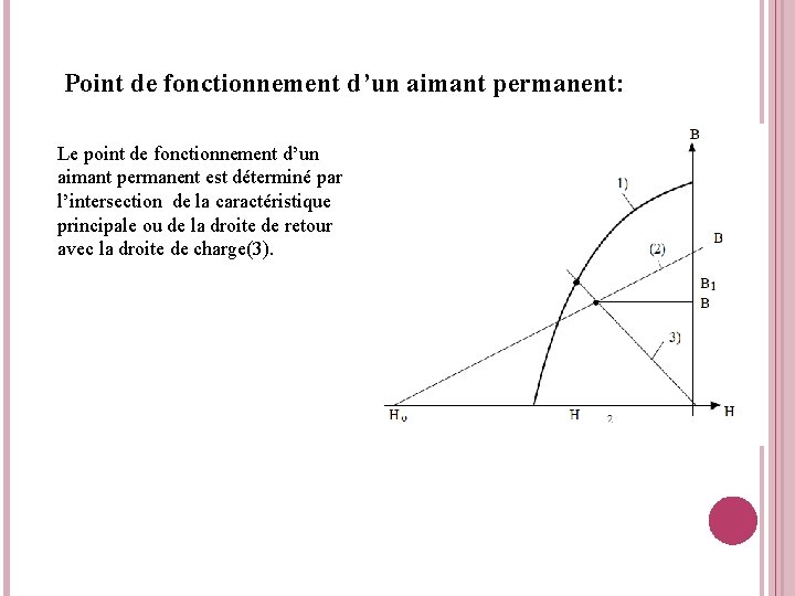 Point de fonctionnement d’un aimant permanent: Le point de fonctionnement d’un aimant permanent est