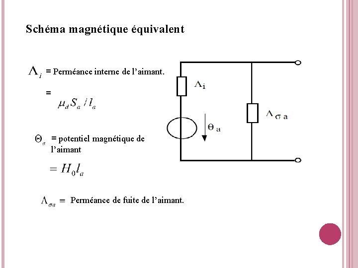Schéma magnétique équivalent = Perméance interne de l’aimant. = = potentiel magnétique de l’aimant