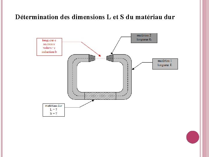 Détermination des dimensions L et S du matériau dur 