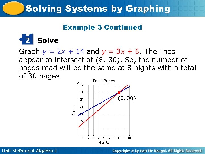 Solving Systems by Graphing Example 3 Continued 2 Solve Graph y = 2 x