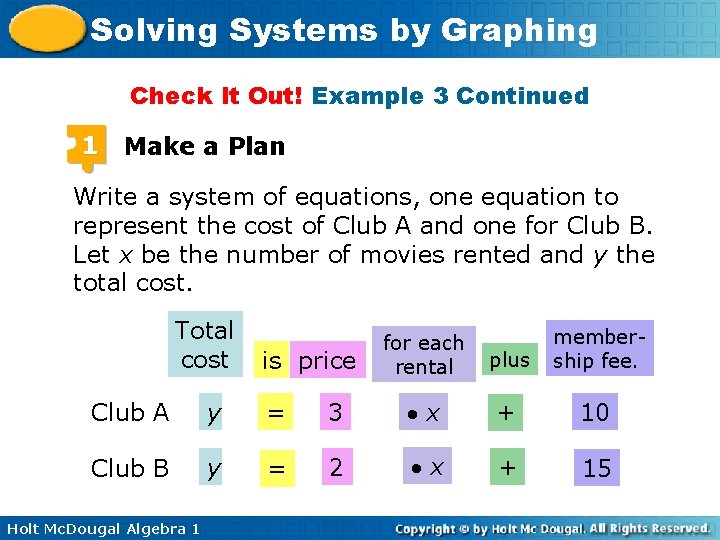 Solving Systems by Graphing Check It Out! Example 3 Continued 1 Make a Plan