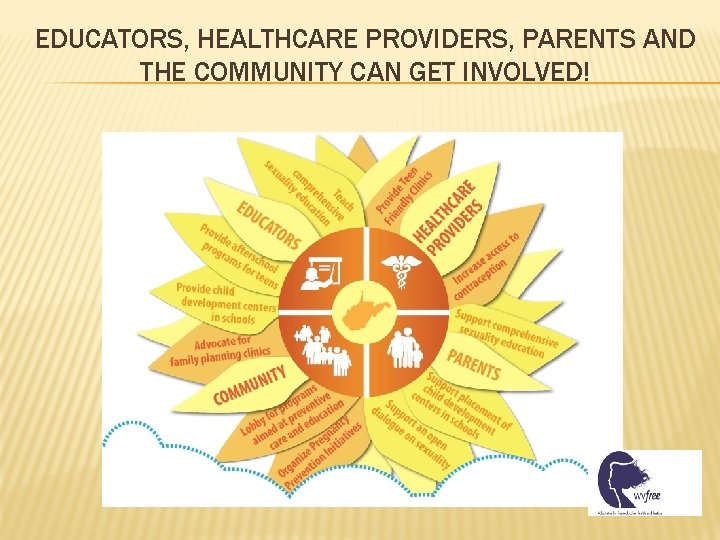 EDUCATORS, HEALTHCARE PROVIDERS, PARENTS AND THE COMMUNITY CAN GET INVOLVED! 