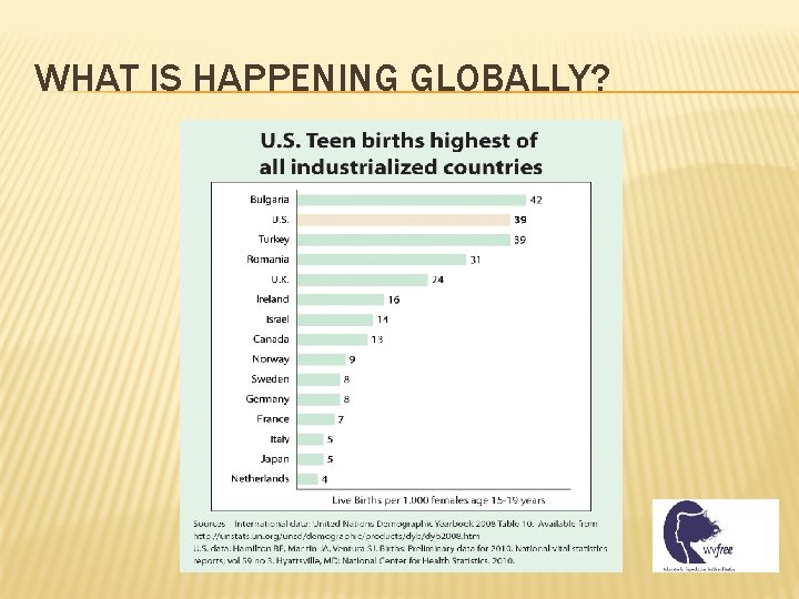 WHAT IS HAPPENING GLOBALLY? 