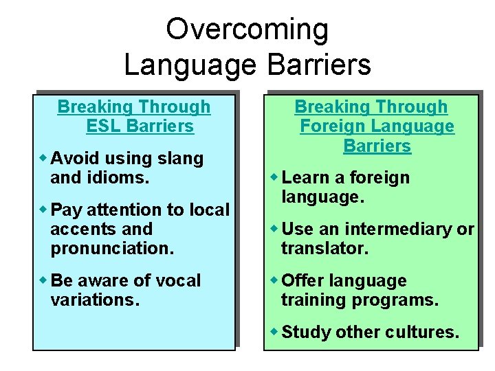 Overcoming Language Barriers Breaking Through ESL Barriers w Avoid using slang and idioms. w
