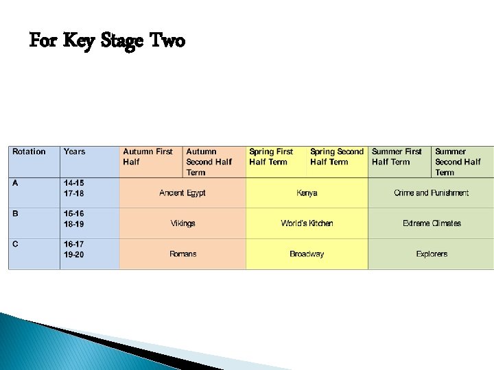 For Key Stage Two 