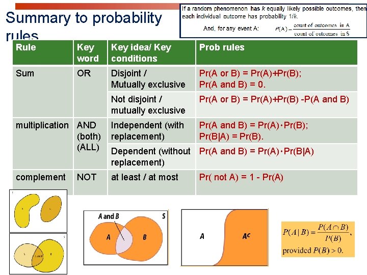 Summary to probability rules Rule Key word Key idea/ Key conditions Prob rules Sum