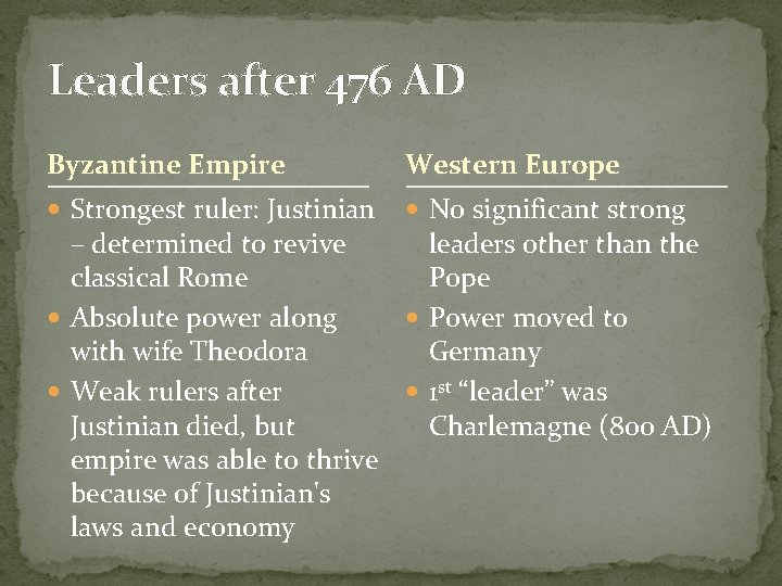 Leaders after 476 AD Byzantine Empire Western Europe Strongest ruler: Justinian No significant strong