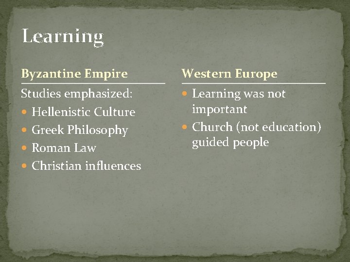 Learning Byzantine Empire Western Europe Studies emphasized: Hellenistic Culture Greek Philosophy Roman Law Christian
