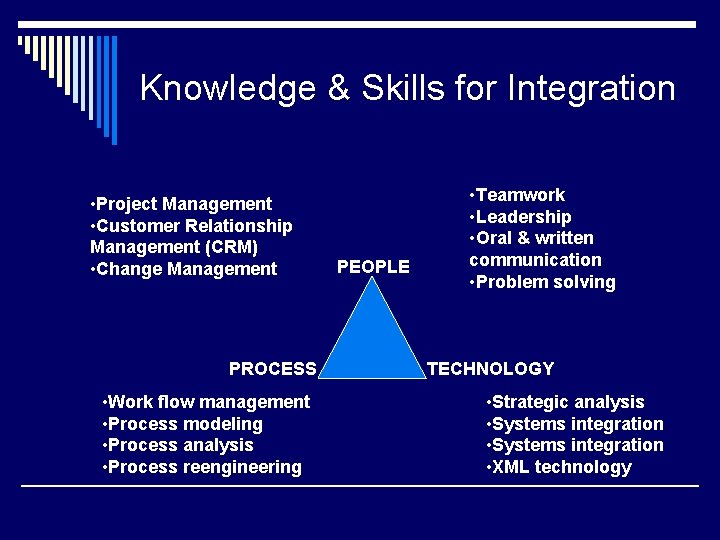 Knowledge & Skills for Integration • Project Management • Customer Relationship Management (CRM) •