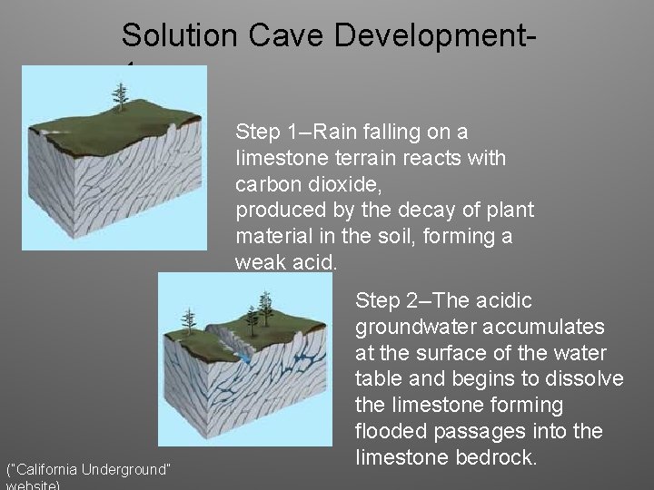 Solution Cave Development 1 Step 1 --Rain falling on a limestone terrain reacts with