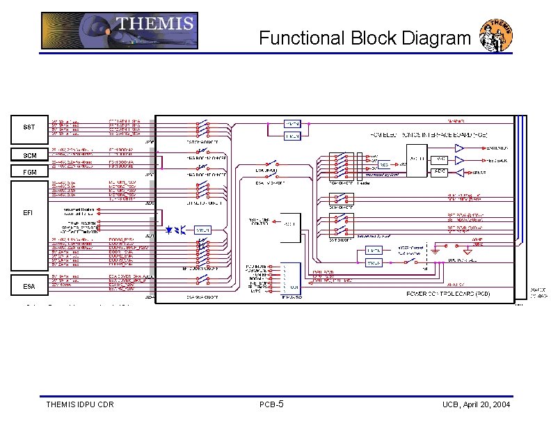 Functional Block Diagram THEMIS IDPU CDR PCB-5 UCB, April 20, 2004 