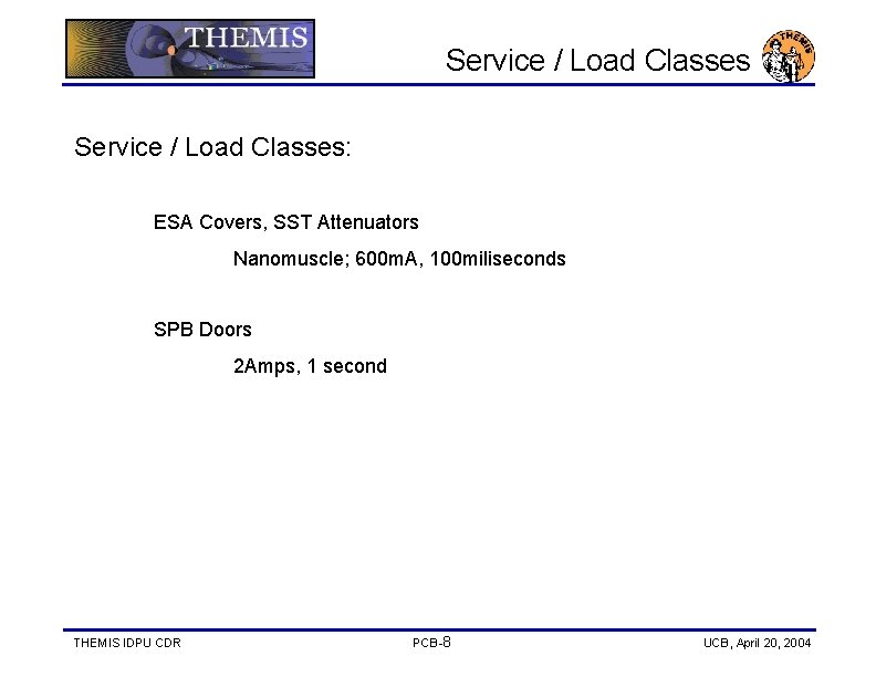 Service / Load Classes: ESA Covers, SST Attenuators Nanomuscle; 600 m. A, 100 miliseconds