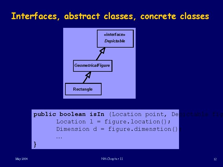 Interfaces, abstract classes, concrete classes «interface» Depictable Geometrical. Figure Rectangle public boolean is. In
