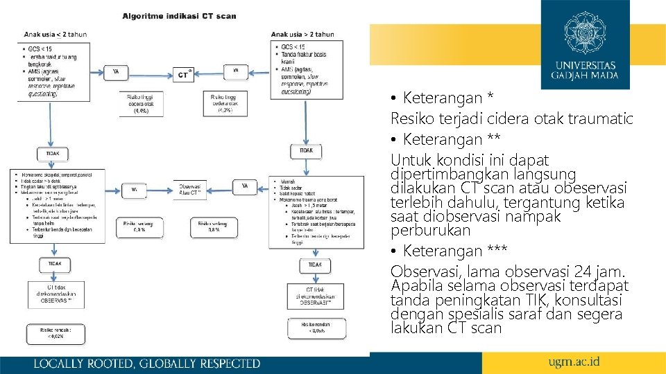 Tinel sign • Keterangan * Resiko terjadi cidera otak traumatic • Keterangan ** Untuk