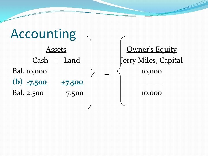 Accounting Assets Cash + Land Bal. 10, 000 (b) -7, 500 +7, 500 Bal.