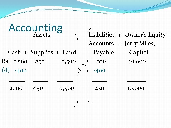 Accounting Assets Cash + Supplies + Land Bal. 2, 500 850 7, 500 (d)