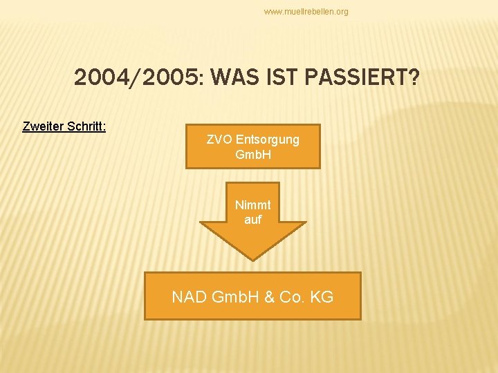 www. muellrebellen. org 2004/2005: WAS IST PASSIERT? Zweiter Schritt: ZVO Entsorgung Gmb. H Nimmt