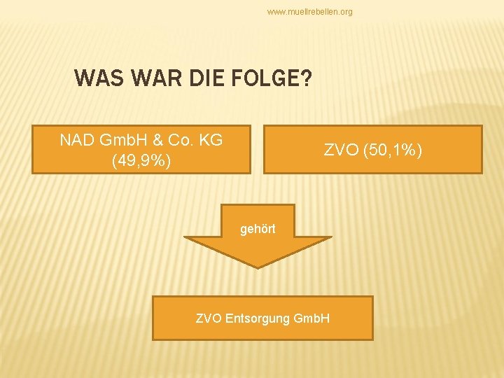 www. muellrebellen. org WAS WAR DIE FOLGE? NAD Gmb. H & Co. KG (49,