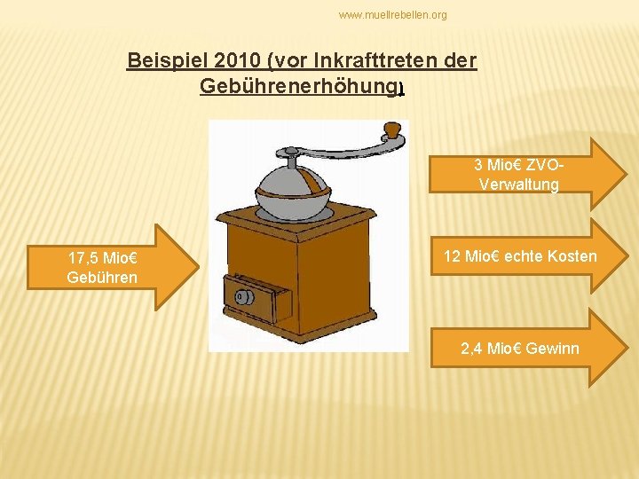 www. muellrebellen. org Beispiel 2010 (vor Inkrafttreten der Gebührenerhöhung) 3 Mio€ ZVOVerwaltung 17, 5