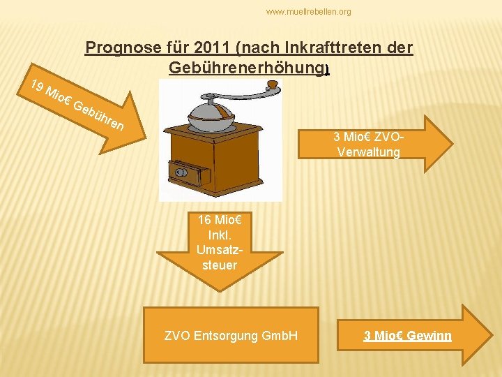 www. muellrebellen. org 19 Prognose für 2011 (nach Inkrafttreten der Gebührenerhöhung) Mio €G ebü