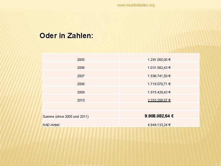 www. muellrebellen. org Oder in Zahlen: 2005 1. 291. 000, 00 € 2006 1.