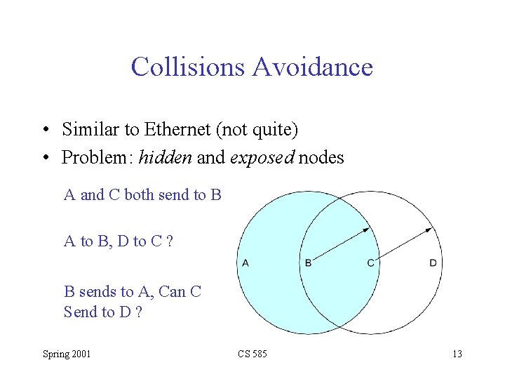 Collisions Avoidance • Similar to Ethernet (not quite) • Problem: hidden and exposed nodes