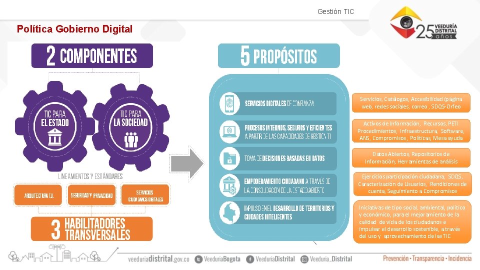 Gestión TIC Política Gobierno Digital Servicios, Catálogos, Accesibilidad (página web, redes sociales, correo ,