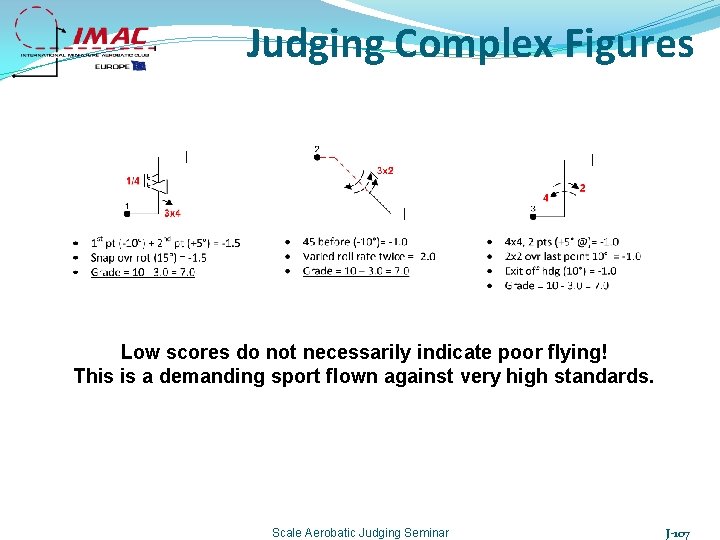 Judging Complex Figures Low scores do not necessarily indicate poor flying! This is a