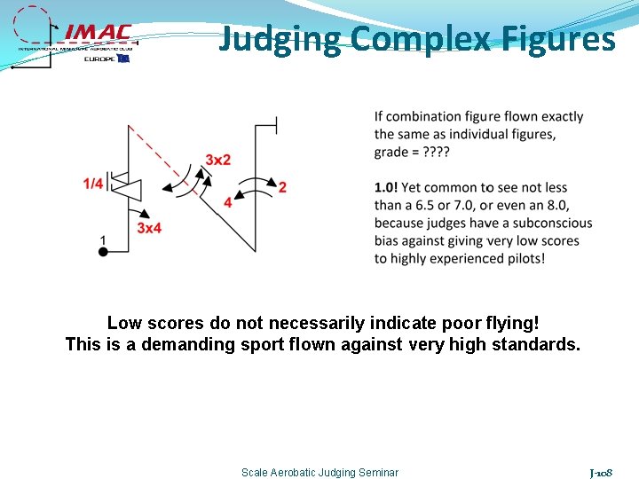 Judging Complex Figures Low scores do not necessarily indicate poor flying! This is a