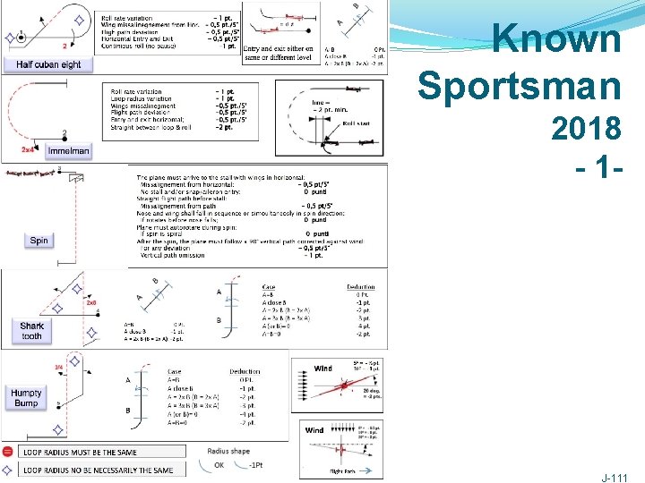 Known Sportsman 2018 - 1 - 2015 Scale Aerobatic Judging Seminar J-111 