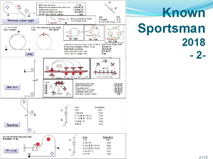 Known Sportsman 2018 - 2 - 2015 Scale Aerobatic Judging Seminar J-112 