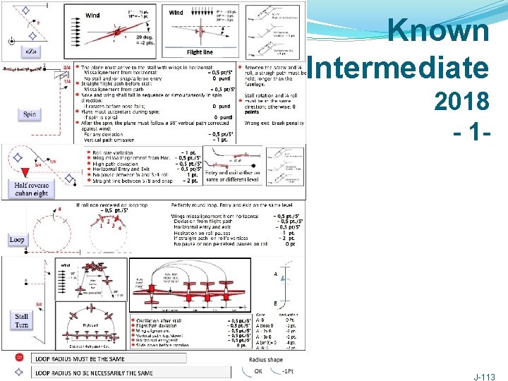Known Intermediate 2018 - 1 - 2015 Scale Aerobatic Judging Seminar J-113 