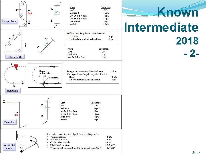 Known Intermediate 2018 - 2 - 2015 Scale Aerobatic Judging Seminar J-114 