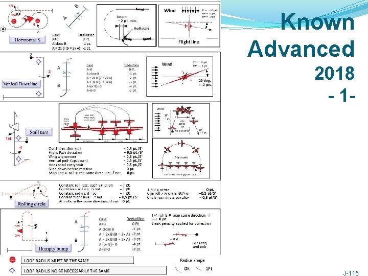 Known Advanced 2018 - 1 - 2015 Scale Aerobatic Judging Seminar J-115 